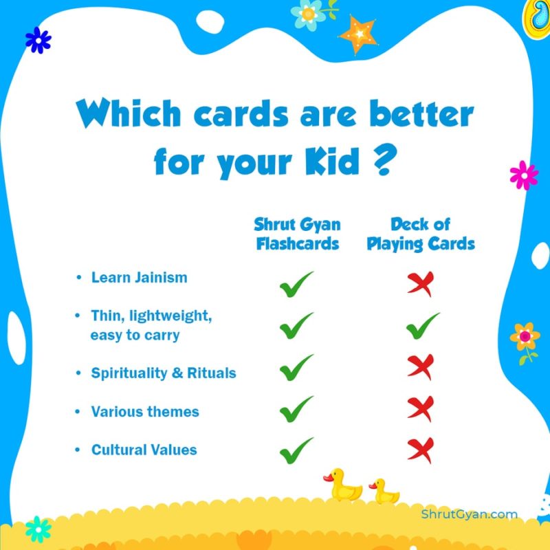 Jain Baby’s Milestones Card 8