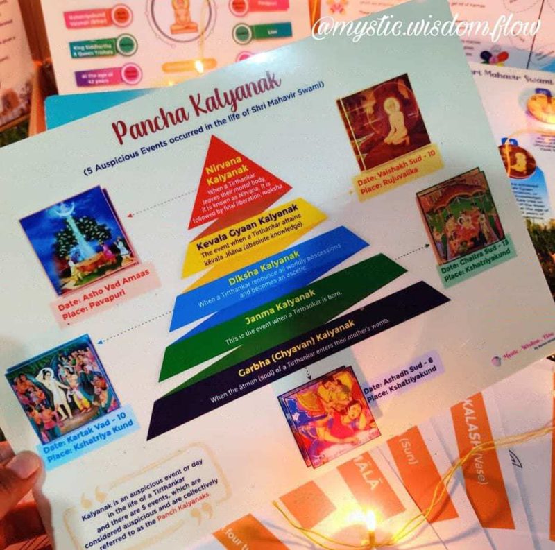 Mahavir Swami Activity Box 6