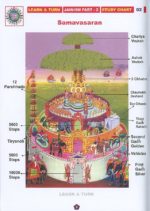 Jainism Study Chart Part – 2 (For Mother) 9
