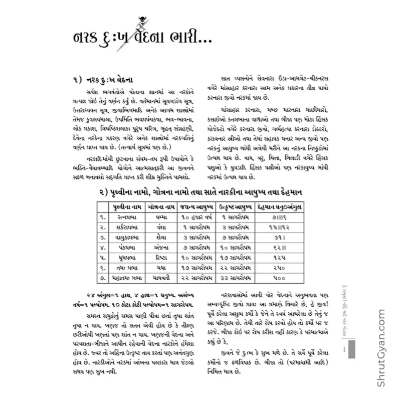 He Prabhu! Nahi Jau Narak Mojhar 6