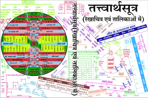 Cover of Tatvarth Sutra In Chart And Table
