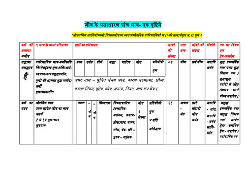 Cover of Bhav